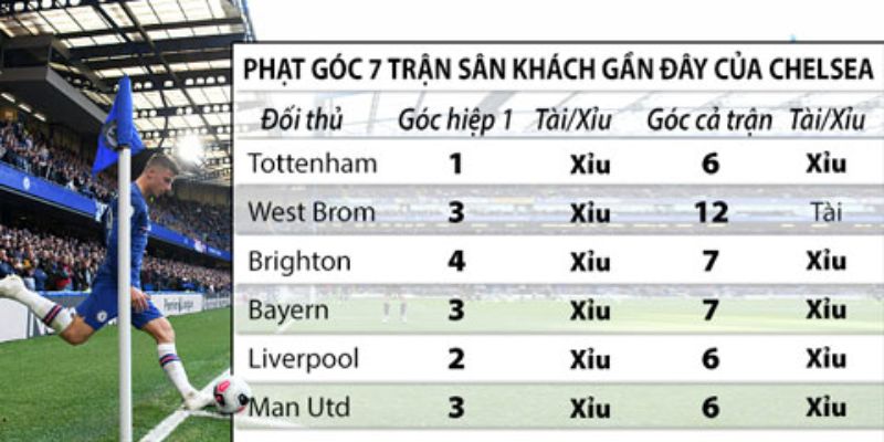 Tham gia kèo tài xỉu phạt góc