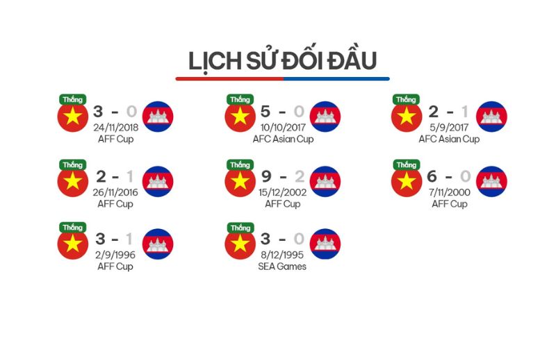 Tìm hiểu lịch sử đối đầu giữa hai đội bóng